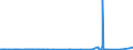 KN 29215190 /Exporte /Einheit = Preise (Euro/Tonne) /Partnerland: Marokko /Meldeland: Eur27_2020 /29215190:Derivate des O-phenylendiamins, M-phenylendiamins, P-phenylendiamins Oder der Diaminotoluole; Salze Dieser Erzeugnisse (Ausg. Halogen-, Sulfo-, Nitro- Oder Nitrosoderivate und Ihre Salze)