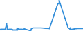 KN 29215190 /Exporte /Einheit = Preise (Euro/Tonne) /Partnerland: Nigeria /Meldeland: Eur27_2020 /29215190:Derivate des O-phenylendiamins, M-phenylendiamins, P-phenylendiamins Oder der Diaminotoluole; Salze Dieser Erzeugnisse (Ausg. Halogen-, Sulfo-, Nitro- Oder Nitrosoderivate und Ihre Salze)