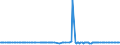 KN 29215910 /Exporte /Einheit = Preise (Euro/Tonne) /Partnerland: Ver.koenigreich /Meldeland: Europäische Union /29215910:M-phenylenbis`methylamin