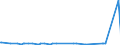 CN 29215910 /Exports /Unit = Prices (Euro/ton) /Partner: South Africa /Reporter: European Union /29215910:M-phenylenebis`methylamine`