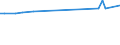 CN 29215910 /Exports /Unit = Prices (Euro/ton) /Partner: Saudi Arabia /Reporter: European Union /29215910:M-phenylenebis`methylamine`