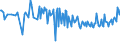 KN 29215920 /Exporte /Einheit = Preise (Euro/Tonne) /Partnerland: Italien /Meldeland: Europäische Union /29215920:2,2'-dichlor-4,4'-methylendianilin