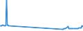 KN 29215920 /Exporte /Einheit = Preise (Euro/Tonne) /Partnerland: Irland /Meldeland: Europäische Union /29215920:2,2'-dichlor-4,4'-methylendianilin