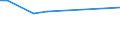 CN 29215920 /Exports /Unit = Prices (Euro/ton) /Partner: Tunisia /Reporter: European Union /29215920:2,2'-dichloro-4,4'-methylenedianiline