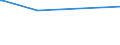 CN 29215920 /Exports /Unit = Prices (Euro/ton) /Partner: Chile /Reporter: European Union /29215920:2,2'-dichloro-4,4'-methylenedianiline