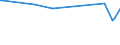 CN 29215920 /Exports /Unit = Prices (Euro/ton) /Partner: Iran /Reporter: European Union /29215920:2,2'-dichloro-4,4'-methylenedianiline