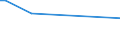 CN 29215920 /Exports /Unit = Prices (Euro/ton) /Partner: Malaysia /Reporter: European Union /29215920:2,2'-dichloro-4,4'-methylenedianiline