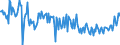 CN 29215920 /Exports /Unit = Prices (Euro/ton) /Partner: Intra-eur /Reporter: European Union /29215920:2,2'-dichloro-4,4'-methylenedianiline