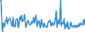 CN 29215920 /Exports /Unit = Prices (Euro/ton) /Partner: Extra-eur /Reporter: European Union /29215920:2,2'-dichloro-4,4'-methylenedianiline