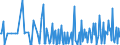 CN 29215920 /Exports /Unit = Quantities in tons /Partner: Italy /Reporter: European Union /29215920:2,2'-dichloro-4,4'-methylenedianiline