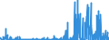 KN 29215990 /Exporte /Einheit = Preise (Euro/Tonne) /Partnerland: Daenemark /Meldeland: Eur27_2020 /29215990:Polyamine, Aromatisch, und Ihre Derivate Sowie Salze Dieser Erzeugnisse (Ausg. o-, m-, P-phenylendiamin, Diaminotoluole, Ihre Derivate Sowie Salze Dieser Erzeugnisse, M-phenylenbis[methylamin], 2,2'-dichlor-4,4'-methylendianilin, 4,4'-bi-o-toluidin und 1,8-naphthylendiamin)