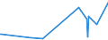 KN 29215990 /Exporte /Einheit = Preise (Euro/Tonne) /Partnerland: Island /Meldeland: Europäische Union /29215990:Polyamine, Aromatisch, und Ihre Derivate Sowie Salze Dieser Erzeugnisse (Ausg. o-, m-, P-phenylendiamin, Diaminotoluole, Ihre Derivate Sowie Salze Dieser Erzeugnisse, M-phenylenbis[methylamin], 2,2'-dichlor-4,4'-methylendianilin, 4,4'-bi-o-toluidin und 1,8-naphthylendiamin)