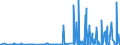 KN 29215990 /Exporte /Einheit = Preise (Euro/Tonne) /Partnerland: Norwegen /Meldeland: Eur27_2020 /29215990:Polyamine, Aromatisch, und Ihre Derivate Sowie Salze Dieser Erzeugnisse (Ausg. o-, m-, P-phenylendiamin, Diaminotoluole, Ihre Derivate Sowie Salze Dieser Erzeugnisse, M-phenylenbis[methylamin], 2,2'-dichlor-4,4'-methylendianilin, 4,4'-bi-o-toluidin und 1,8-naphthylendiamin)