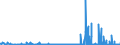 KN 29215990 /Exporte /Einheit = Preise (Euro/Tonne) /Partnerland: Schweden /Meldeland: Eur27_2020 /29215990:Polyamine, Aromatisch, und Ihre Derivate Sowie Salze Dieser Erzeugnisse (Ausg. o-, m-, P-phenylendiamin, Diaminotoluole, Ihre Derivate Sowie Salze Dieser Erzeugnisse, M-phenylenbis[methylamin], 2,2'-dichlor-4,4'-methylendianilin, 4,4'-bi-o-toluidin und 1,8-naphthylendiamin)