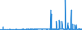 KN 29215990 /Exporte /Einheit = Preise (Euro/Tonne) /Partnerland: Finnland /Meldeland: Eur27_2020 /29215990:Polyamine, Aromatisch, und Ihre Derivate Sowie Salze Dieser Erzeugnisse (Ausg. o-, m-, P-phenylendiamin, Diaminotoluole, Ihre Derivate Sowie Salze Dieser Erzeugnisse, M-phenylenbis[methylamin], 2,2'-dichlor-4,4'-methylendianilin, 4,4'-bi-o-toluidin und 1,8-naphthylendiamin)