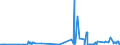 KN 29215990 /Exporte /Einheit = Preise (Euro/Tonne) /Partnerland: Malta /Meldeland: Eur27_2020 /29215990:Polyamine, Aromatisch, und Ihre Derivate Sowie Salze Dieser Erzeugnisse (Ausg. o-, m-, P-phenylendiamin, Diaminotoluole, Ihre Derivate Sowie Salze Dieser Erzeugnisse, M-phenylenbis[methylamin], 2,2'-dichlor-4,4'-methylendianilin, 4,4'-bi-o-toluidin und 1,8-naphthylendiamin)