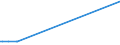 KN 29215990 /Exporte /Einheit = Preise (Euro/Tonne) /Partnerland: San Marino /Meldeland: Europäische Union /29215990:Polyamine, Aromatisch, und Ihre Derivate Sowie Salze Dieser Erzeugnisse (Ausg. o-, m-, P-phenylendiamin, Diaminotoluole, Ihre Derivate Sowie Salze Dieser Erzeugnisse, M-phenylenbis[methylamin], 2,2'-dichlor-4,4'-methylendianilin, 4,4'-bi-o-toluidin und 1,8-naphthylendiamin)