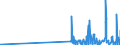 KN 29215990 /Exporte /Einheit = Preise (Euro/Tonne) /Partnerland: Estland /Meldeland: Eur27_2020 /29215990:Polyamine, Aromatisch, und Ihre Derivate Sowie Salze Dieser Erzeugnisse (Ausg. o-, m-, P-phenylendiamin, Diaminotoluole, Ihre Derivate Sowie Salze Dieser Erzeugnisse, M-phenylenbis[methylamin], 2,2'-dichlor-4,4'-methylendianilin, 4,4'-bi-o-toluidin und 1,8-naphthylendiamin)