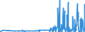 KN 29215990 /Exporte /Einheit = Preise (Euro/Tonne) /Partnerland: Lettland /Meldeland: Eur27_2020 /29215990:Polyamine, Aromatisch, und Ihre Derivate Sowie Salze Dieser Erzeugnisse (Ausg. o-, m-, P-phenylendiamin, Diaminotoluole, Ihre Derivate Sowie Salze Dieser Erzeugnisse, M-phenylenbis[methylamin], 2,2'-dichlor-4,4'-methylendianilin, 4,4'-bi-o-toluidin und 1,8-naphthylendiamin)