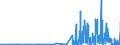 KN 29215990 /Exporte /Einheit = Preise (Euro/Tonne) /Partnerland: Slowenien /Meldeland: Eur27_2020 /29215990:Polyamine, Aromatisch, und Ihre Derivate Sowie Salze Dieser Erzeugnisse (Ausg. o-, m-, P-phenylendiamin, Diaminotoluole, Ihre Derivate Sowie Salze Dieser Erzeugnisse, M-phenylenbis[methylamin], 2,2'-dichlor-4,4'-methylendianilin, 4,4'-bi-o-toluidin und 1,8-naphthylendiamin)