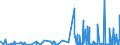 KN 29215990 /Exporte /Einheit = Preise (Euro/Tonne) /Partnerland: Kroatien /Meldeland: Eur27_2020 /29215990:Polyamine, Aromatisch, und Ihre Derivate Sowie Salze Dieser Erzeugnisse (Ausg. o-, m-, P-phenylendiamin, Diaminotoluole, Ihre Derivate Sowie Salze Dieser Erzeugnisse, M-phenylenbis[methylamin], 2,2'-dichlor-4,4'-methylendianilin, 4,4'-bi-o-toluidin und 1,8-naphthylendiamin)