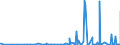 KN 29215990 /Exporte /Einheit = Preise (Euro/Tonne) /Partnerland: Marokko /Meldeland: Eur27_2020 /29215990:Polyamine, Aromatisch, und Ihre Derivate Sowie Salze Dieser Erzeugnisse (Ausg. o-, m-, P-phenylendiamin, Diaminotoluole, Ihre Derivate Sowie Salze Dieser Erzeugnisse, M-phenylenbis[methylamin], 2,2'-dichlor-4,4'-methylendianilin, 4,4'-bi-o-toluidin und 1,8-naphthylendiamin)