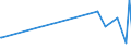 KN 29215990 /Exporte /Einheit = Preise (Euro/Tonne) /Partnerland: Kenia /Meldeland: Eur27_2020 /29215990:Polyamine, Aromatisch, und Ihre Derivate Sowie Salze Dieser Erzeugnisse (Ausg. o-, m-, P-phenylendiamin, Diaminotoluole, Ihre Derivate Sowie Salze Dieser Erzeugnisse, M-phenylenbis[methylamin], 2,2'-dichlor-4,4'-methylendianilin, 4,4'-bi-o-toluidin und 1,8-naphthylendiamin)