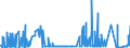 CN 29221200 /Exports /Unit = Prices (Euro/ton) /Partner: Ireland /Reporter: Eur27_2020 /29221200:Diethanolamine and its Salts