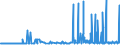 CN 29221200 /Exports /Unit = Prices (Euro/ton) /Partner: Finland /Reporter: Eur27_2020 /29221200:Diethanolamine and its Salts