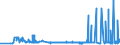 CN 29221200 /Exports /Unit = Prices (Euro/ton) /Partner: Slovakia /Reporter: Eur27_2020 /29221200:Diethanolamine and its Salts