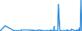 CN 29221200 /Exports /Unit = Prices (Euro/ton) /Partner: Belarus /Reporter: Eur27_2020 /29221200:Diethanolamine and its Salts