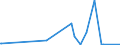 CN 29221200 /Exports /Unit = Prices (Euro/ton) /Partner: Moldova /Reporter: Eur27_2020 /29221200:Diethanolamine and its Salts