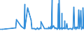 CN 29221200 /Exports /Unit = Prices (Euro/ton) /Partner: Morocco /Reporter: Eur27_2020 /29221200:Diethanolamine and its Salts