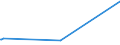 CN 29221200 /Exports /Unit = Prices (Euro/ton) /Partner: Mauritius /Reporter: Eur15 /29221200:Diethanolamine and its Salts