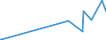 CN 29221200 /Exports /Unit = Prices (Euro/ton) /Partner: El Salvador /Reporter: Eur27_2020 /29221200:Diethanolamine and its Salts