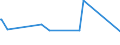 CN 29221310 /Exports /Unit = Prices (Euro/ton) /Partner: Moldova /Reporter: European Union /29221310:Triethanolamine