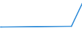 CN 29221310 /Exports /Unit = Prices (Euro/ton) /Partner: Georgia /Reporter: European Union /29221310:Triethanolamine