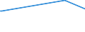 CN 29221310 /Exports /Unit = Prices (Euro/ton) /Partner: Uzbekistan /Reporter: Eur15 /29221310:Triethanolamine