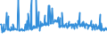 CN 29221310 /Exports /Unit = Prices (Euro/ton) /Partner: Slovenia /Reporter: European Union /29221310:Triethanolamine