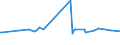 CN 29221310 /Exports /Unit = Prices (Euro/ton) /Partner: Congo (Dem. Rep.) /Reporter: European Union /29221310:Triethanolamine