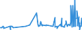 CN 29221310 /Exports /Unit = Prices (Euro/ton) /Partner: South Africa /Reporter: European Union /29221310:Triethanolamine