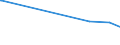 CN 29221390 /Exports /Unit = Prices (Euro/ton) /Partner: Estonia /Reporter: European Union /29221390:Salts of Triethanolamine