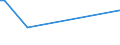 CN 29221390 /Exports /Unit = Prices (Euro/ton) /Partner: Lithuania /Reporter: European Union /29221390:Salts of Triethanolamine