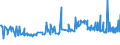 CN 29221390 /Exports /Unit = Prices (Euro/ton) /Partner: Czech Rep. /Reporter: European Union /29221390:Salts of Triethanolamine