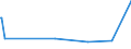 CN 29221390 /Exports /Unit = Prices (Euro/ton) /Partner: Slovenia /Reporter: European Union /29221390:Salts of Triethanolamine