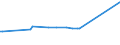 CN 29221390 /Exports /Unit = Prices (Euro/ton) /Partner: Morocco /Reporter: Eur15 /29221390:Salts of Triethanolamine