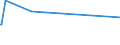 CN 29221390 /Exports /Unit = Prices (Euro/ton) /Partner: Algeria /Reporter: Eur15 /29221390:Salts of Triethanolamine