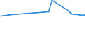 CN 29221390 /Exports /Unit = Prices (Euro/ton) /Partner: Surinam /Reporter: Eur15 /29221390:Salts of Triethanolamine