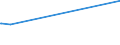 CN 29221390 /Exports /Unit = Prices (Euro/ton) /Partner: Cyprus /Reporter: European Union /29221390:Salts of Triethanolamine