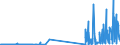 CN 29221400 /Exports /Unit = Prices (Euro/ton) /Partner: Netherlands /Reporter: Eur27_2020 /29221400:Dextropropoxyphene (Inn) and its Salts